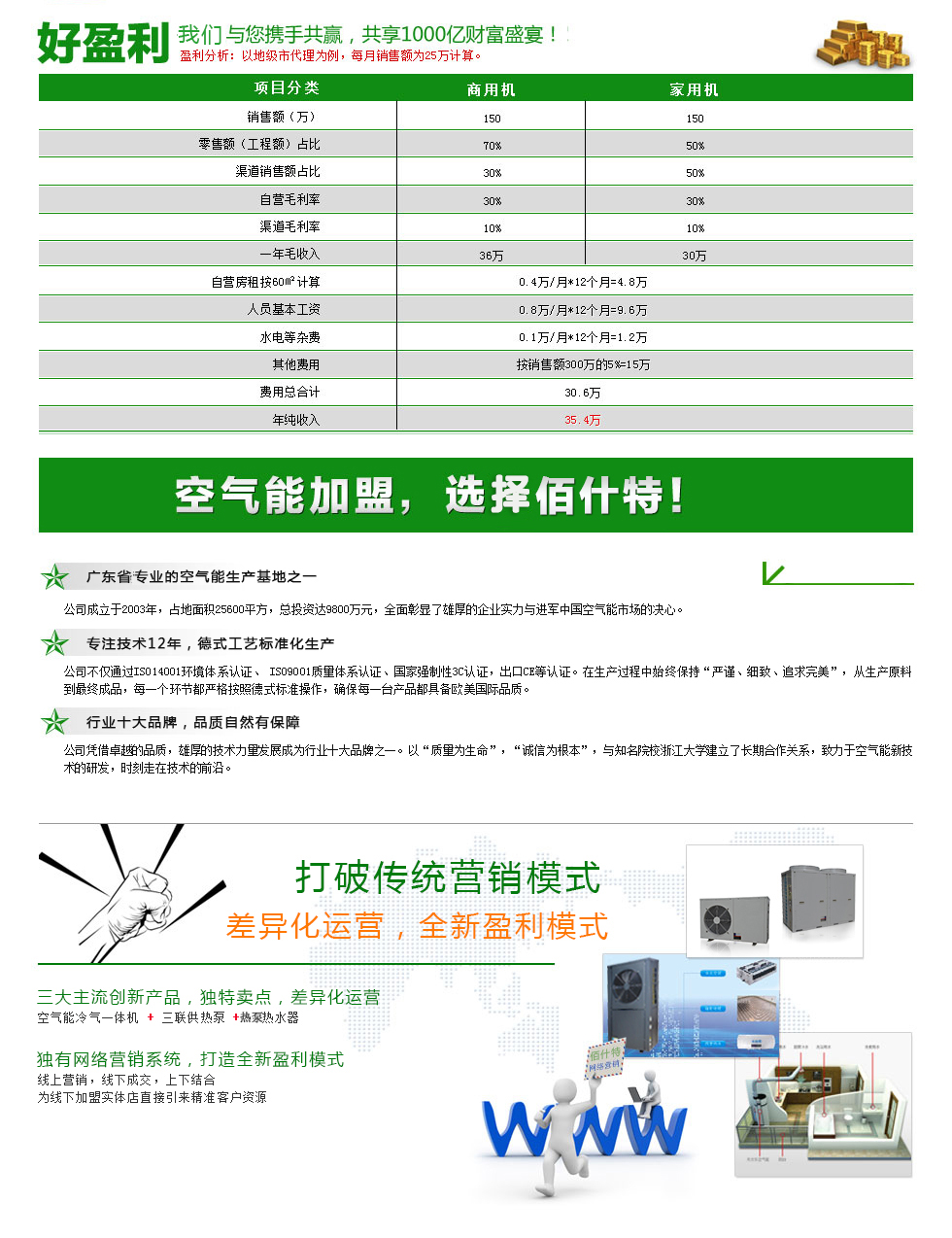 空氣能熱水器招商