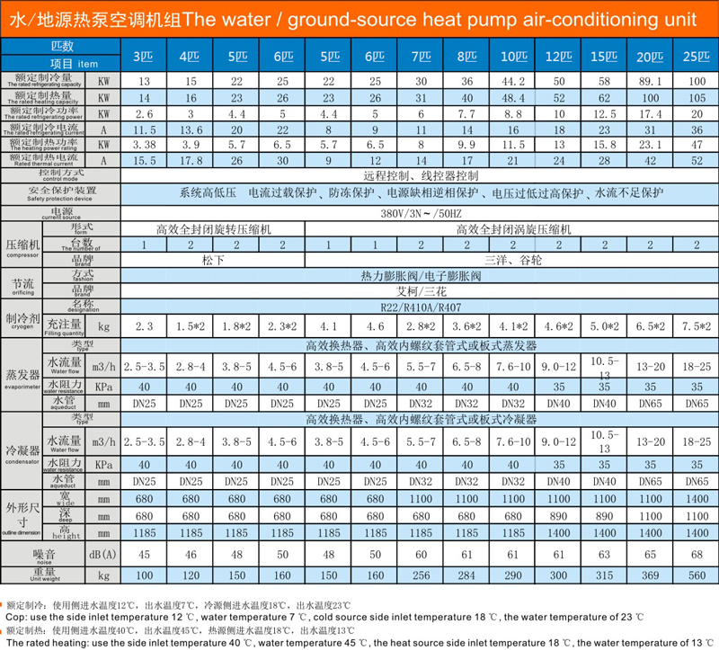 水地源熱泵空調(diào)機組技術(shù)參數(shù)