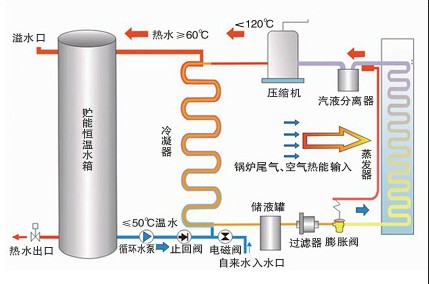 水循環(huán)換熱的家用空氣能熱泵熱水系統(tǒng)