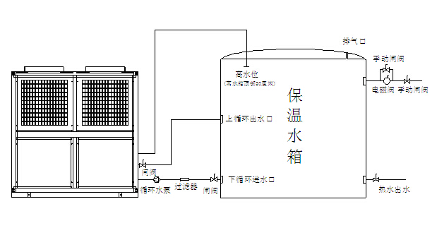 空氣能熱水器安裝圖紙