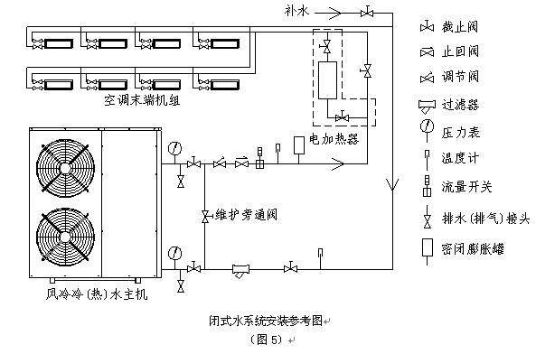 風冷式冷（熱）水機組安裝圖及使用說明