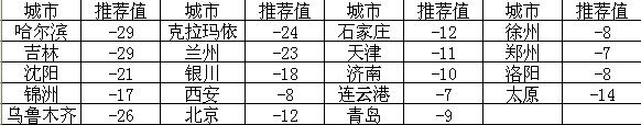 蔬菜大棚恒溫工程解決方案