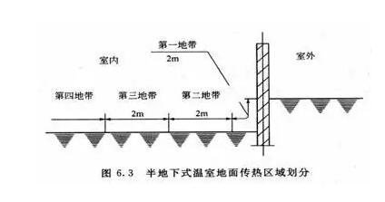 蔬菜大棚恒溫工程解決方案