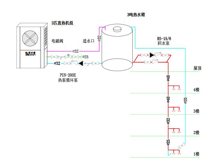 直熱式空氣能熱泵熱水機(jī)組安裝示意圖