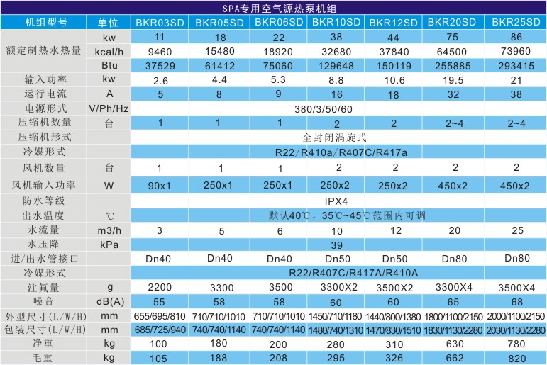 桑拿池恒溫熱泵熱水機組技術(shù)參數(shù)