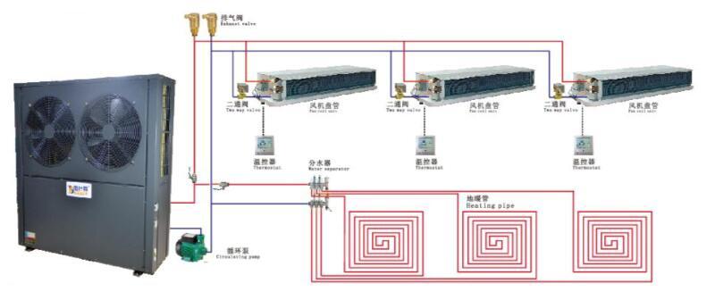 小型戶(hù)式中央空調(diào)安裝示意圖