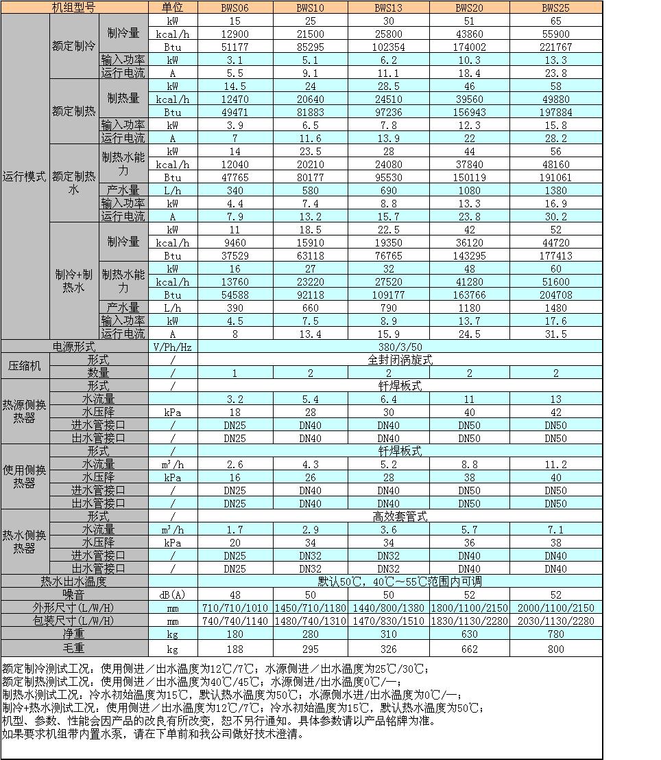 水地源熱泵三聯(lián)供機(jī)組技術(shù)參數(shù)