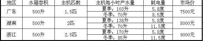 空氣能熱水器500升多少錢(qián)