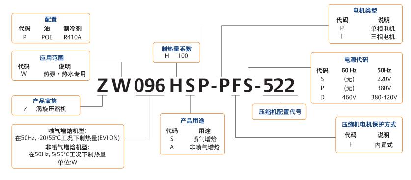 zw谷輪補(bǔ)氣增焓壓縮機(jī)型號(hào)說(shuō)明