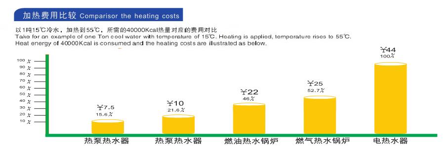 空氣能熱水器實(shí)用省電？