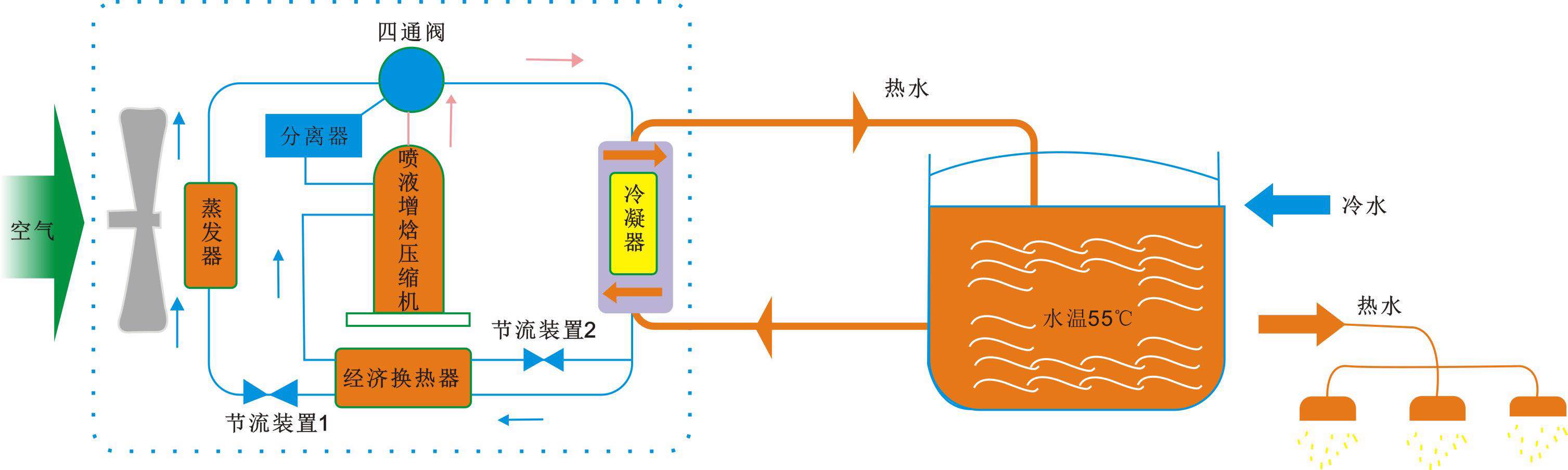 超低溫噴氣增焓熱泵的原理