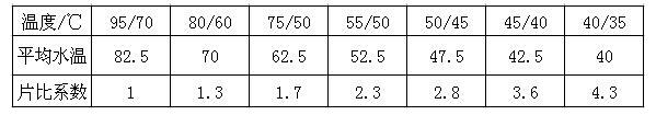 適用于鑄鐵四柱760散熱器