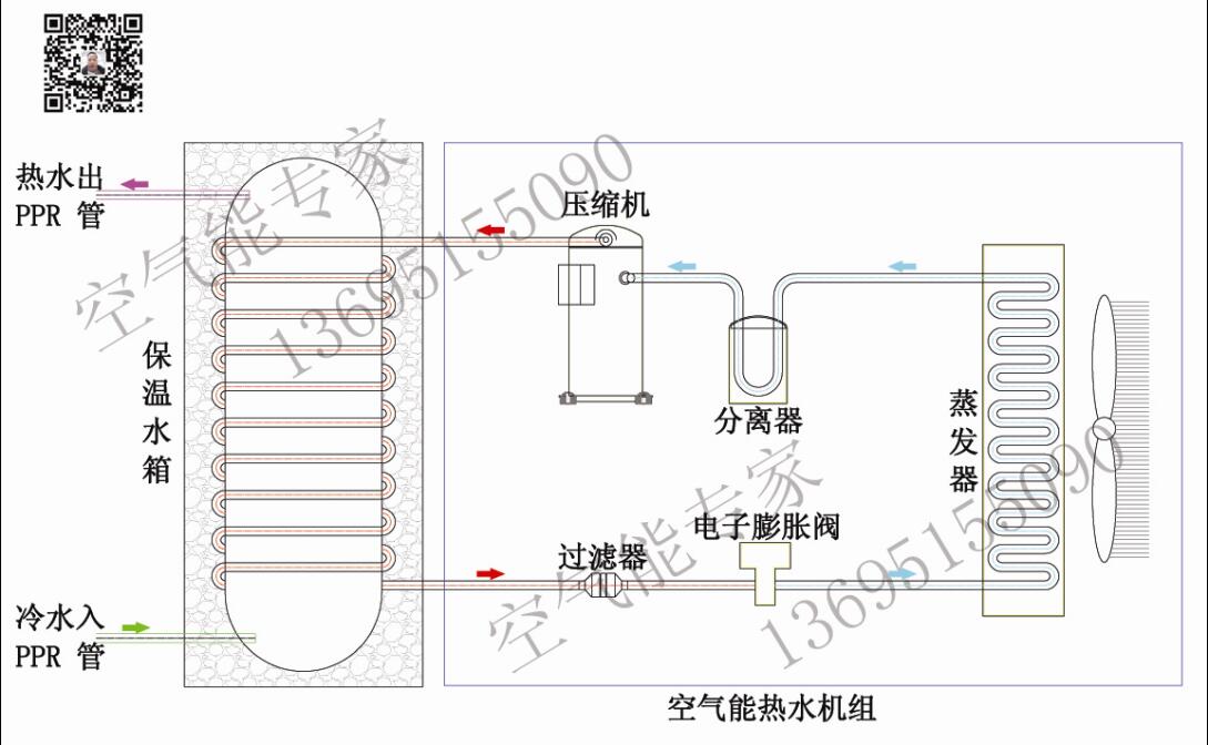 外置盤管氟循環(huán)空氣能