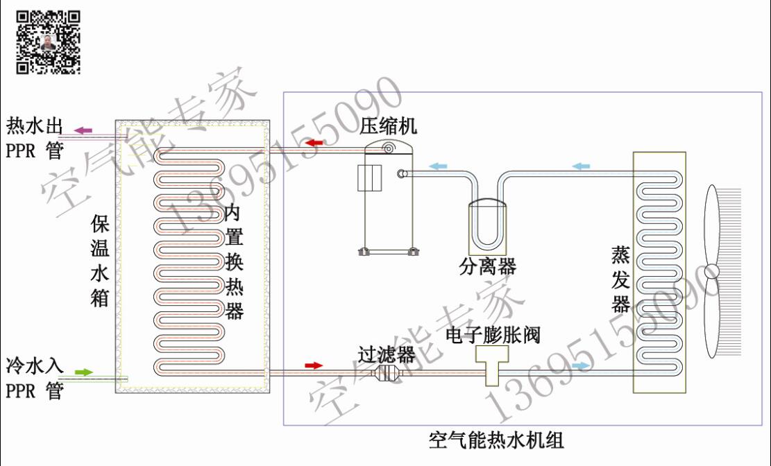 內(nèi)置盤管氟循環(huán)空氣能