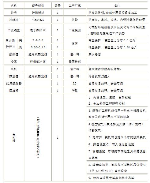 金銀花高溫?zé)岜煤娓山鉀Q方案