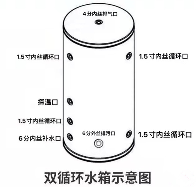 緩沖水箱單循環(huán)和雙循環(huán)的區(qū)別