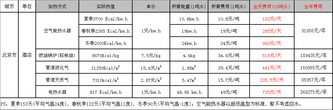 北京酒店熱水費(fèi)用